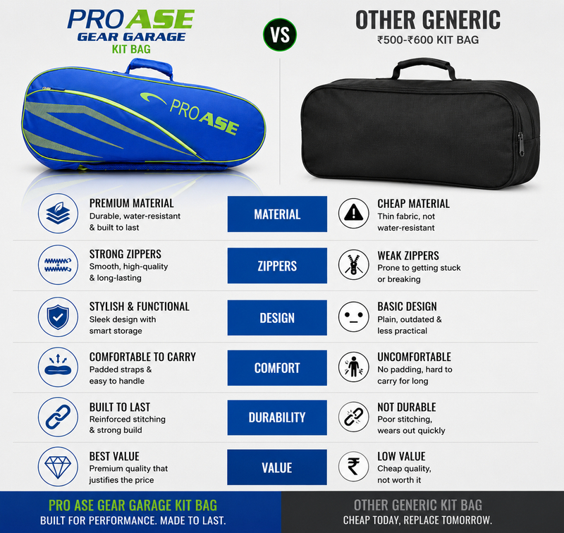 Gear Garage- Badminton Kit Bag