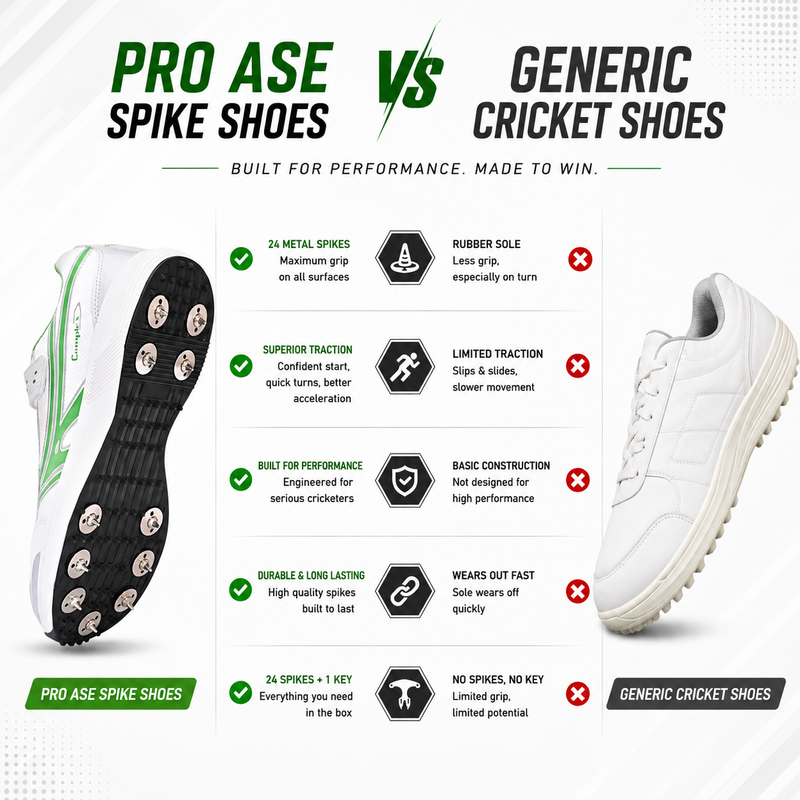 Hyper Spike 2.0- cricket Spikes
