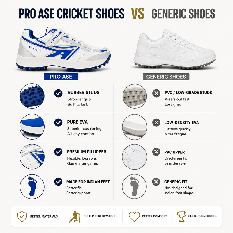 Hyper Stud 2.0- Cricket Shoes