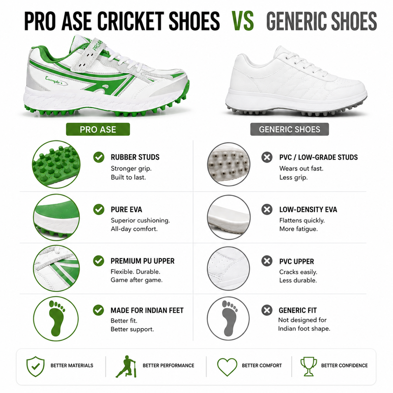 Hyper Stud 2.0- Cricket Shoes