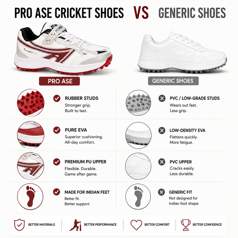 Hyper Stud 2.0- Cricket Shoes