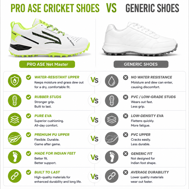 Net Master- Cricket Shoes