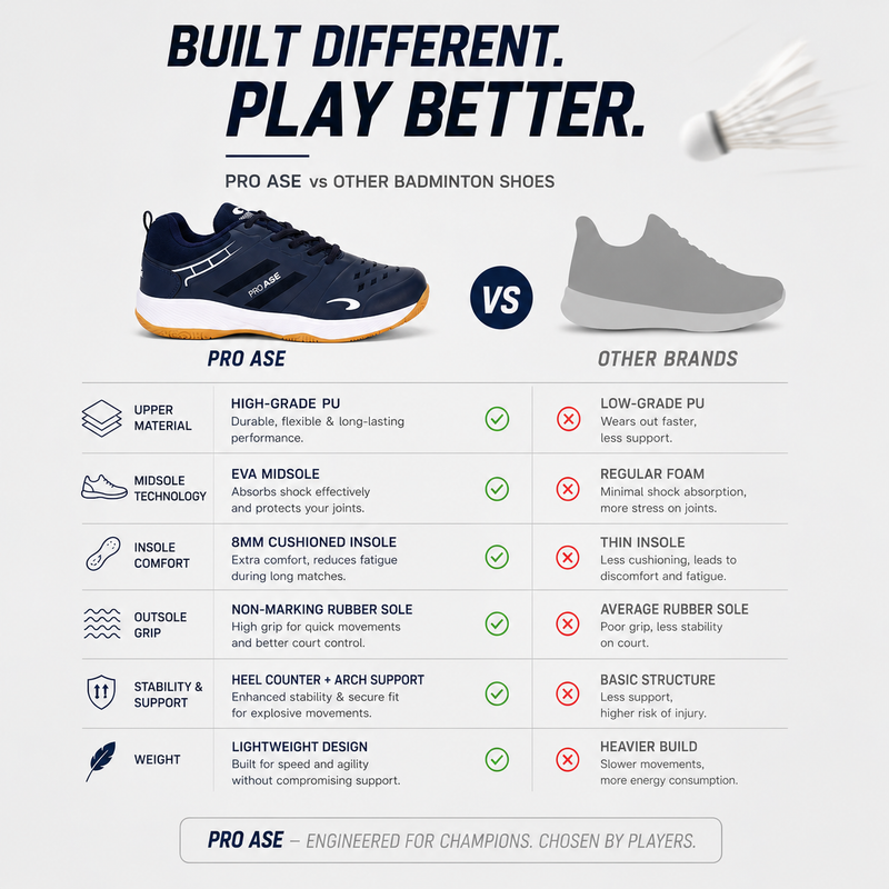 Aero Drive- Badminton/Pickleball shoes