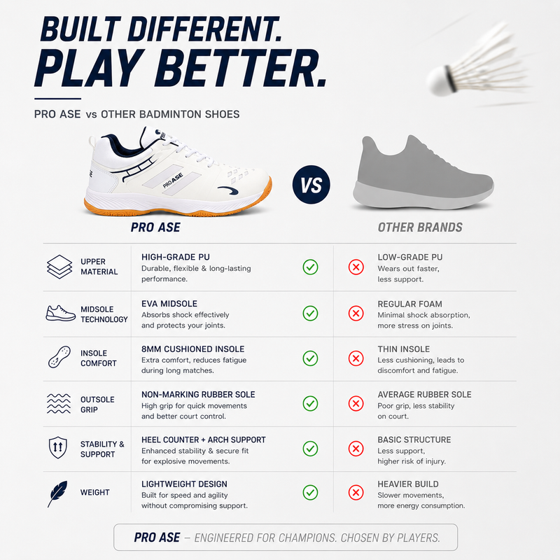 Aero Drive- Badminton/Pickleball shoes