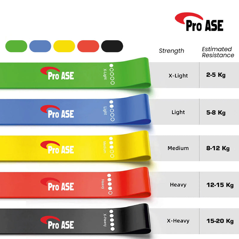 Resistance Loop Bands Set (Pack of 5)